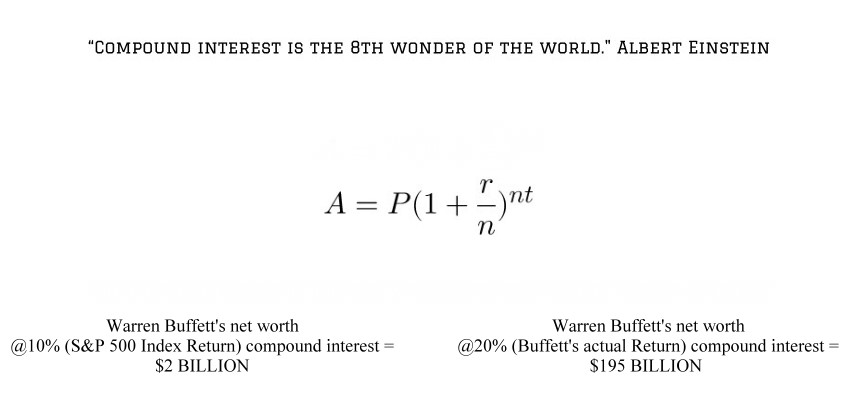 Warrent Buffetts net worth / compound interest